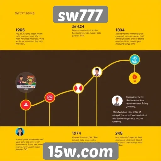 História do site sw777 e sua evolução
