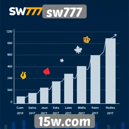 Análise do crescimento da plataforma sw777 no mercado de jogos